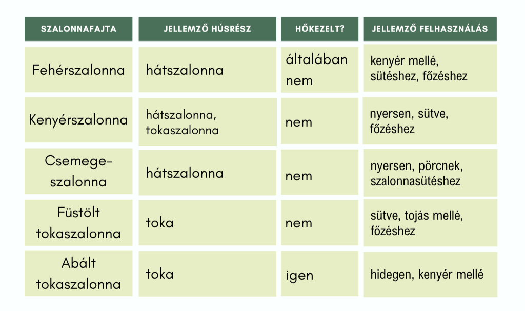 szalonna összehasonlító táblázat 1. rész