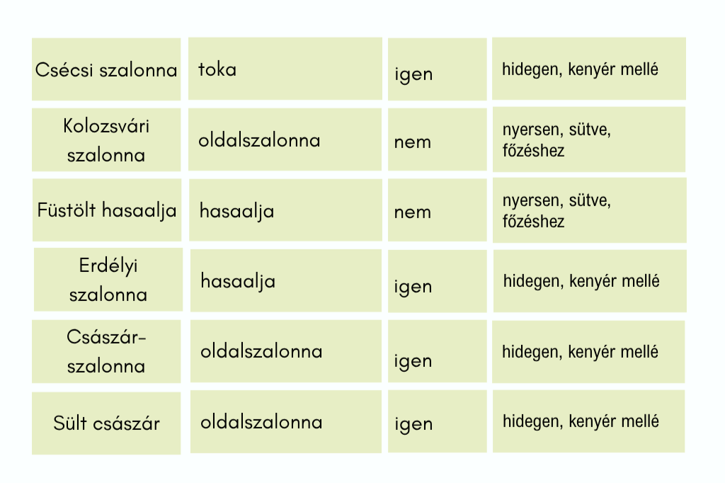 szalonna összehasonlító táblázat 2. rész
