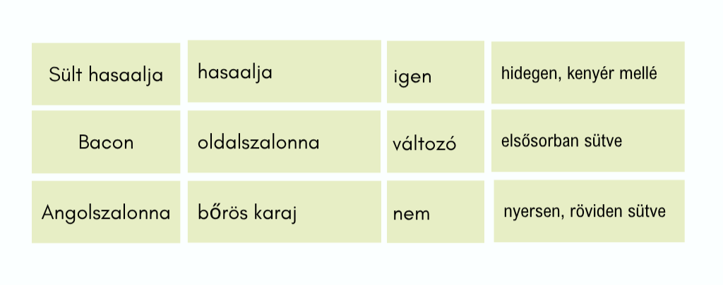 szalonna összehasonlító táblázat 3. rész